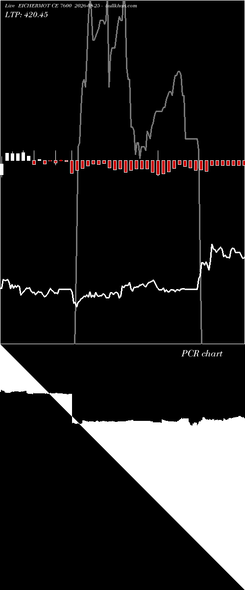  option chart EICHERMOT CE 7600 2026-08-25 