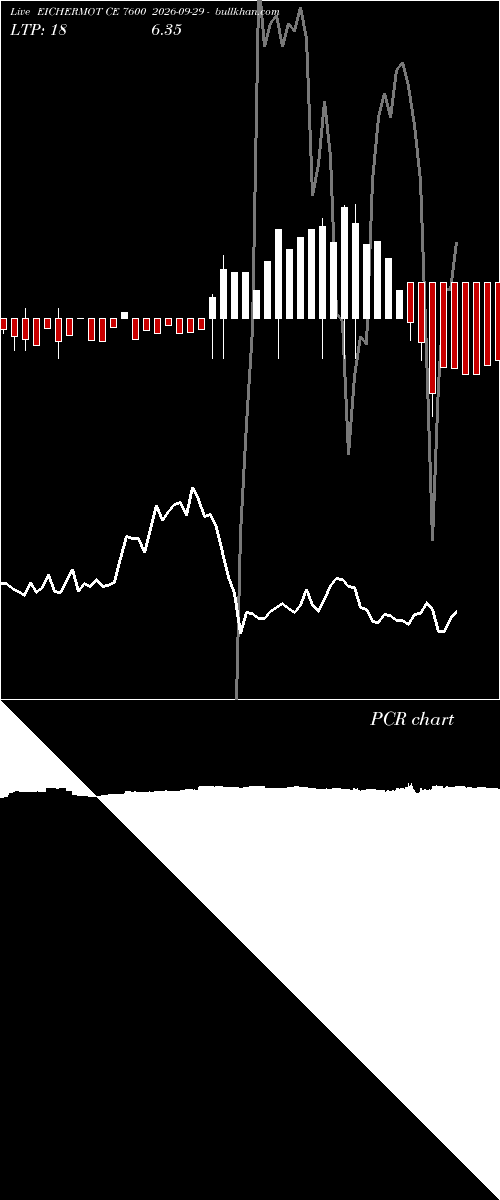  option chart EICHERMOT CE 7600 2026-09-29 
