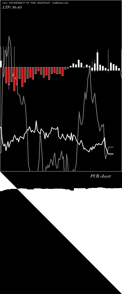  option chart EICHERMOT CE 7600 2026-09-29 