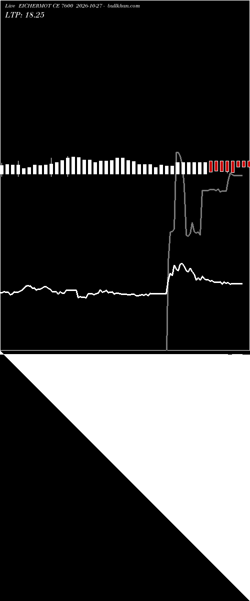  option chart EICHERMOT CE 7600 2026-10-27 