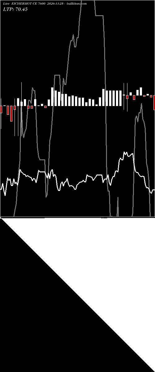  option chart EICHERMOT CE 7600 2026-11-23 