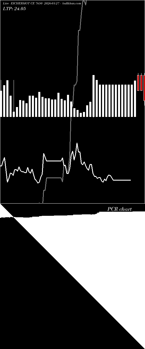  option chart EICHERMOT CE 7650 2026-01-27 