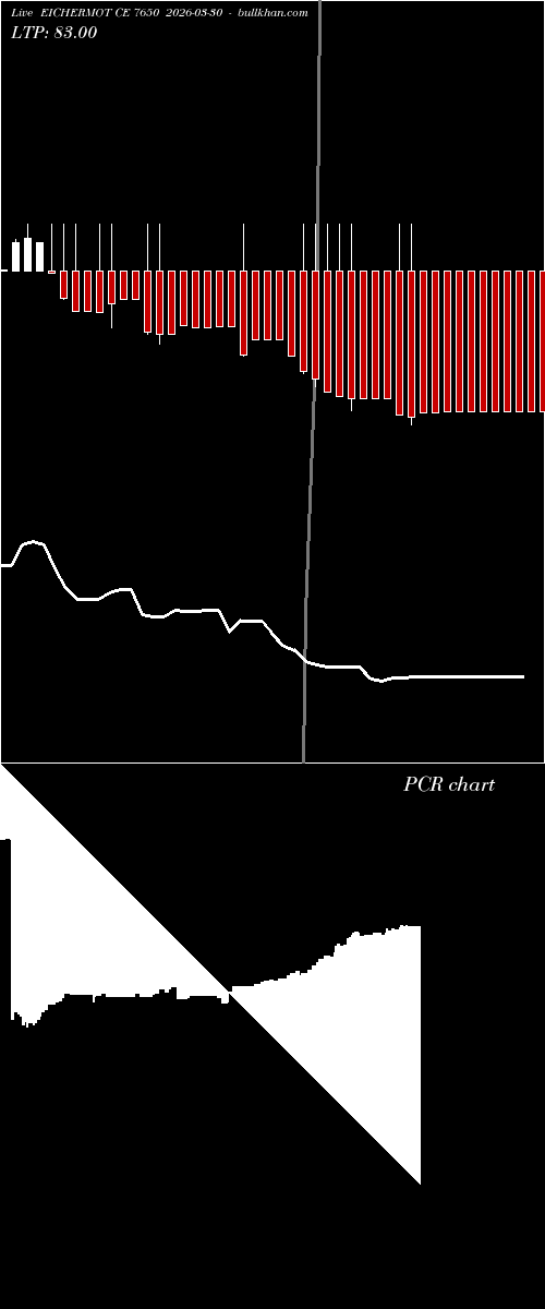  option chart EICHERMOT CE 7650 2026-03-30 
