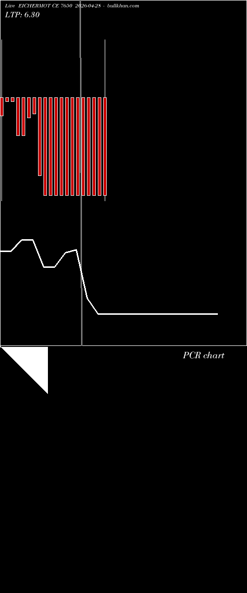  option chart EICHERMOT CE 7650 2026-04-28 