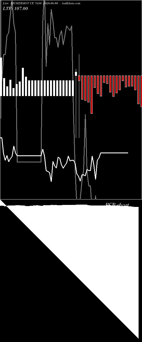  option chart EICHERMOT CE 7650 2026-06-30 