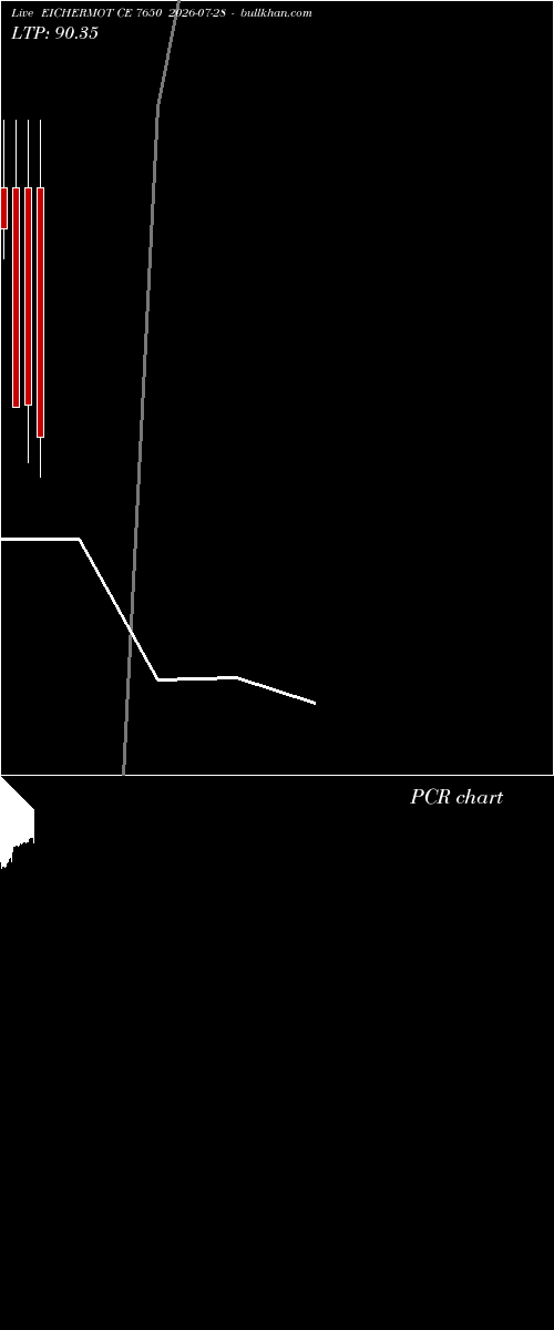  option chart EICHERMOT CE 7650 2026-07-28 