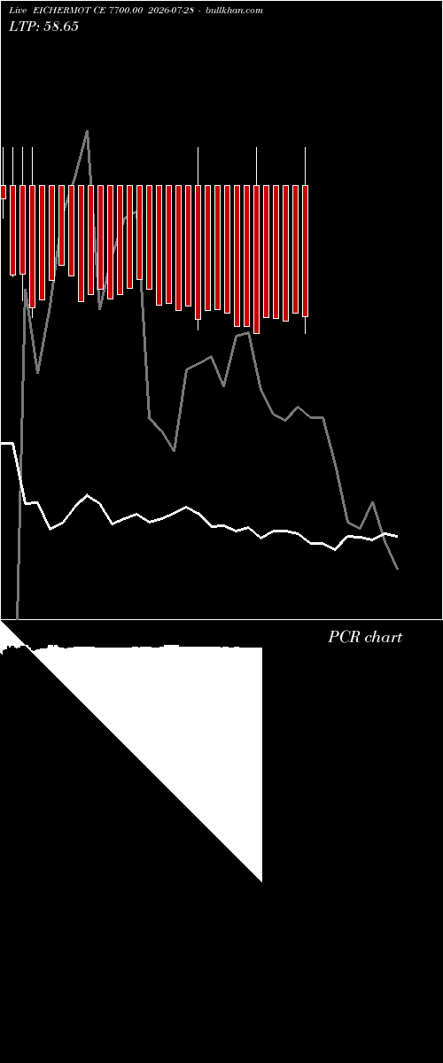  option chart EICHERMOT CE 7700.00 2026-07-28 