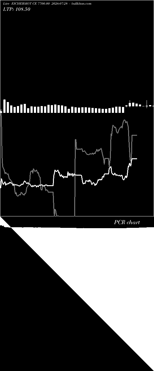  option chart EICHERMOT CE 7700.00 2026-07-28 