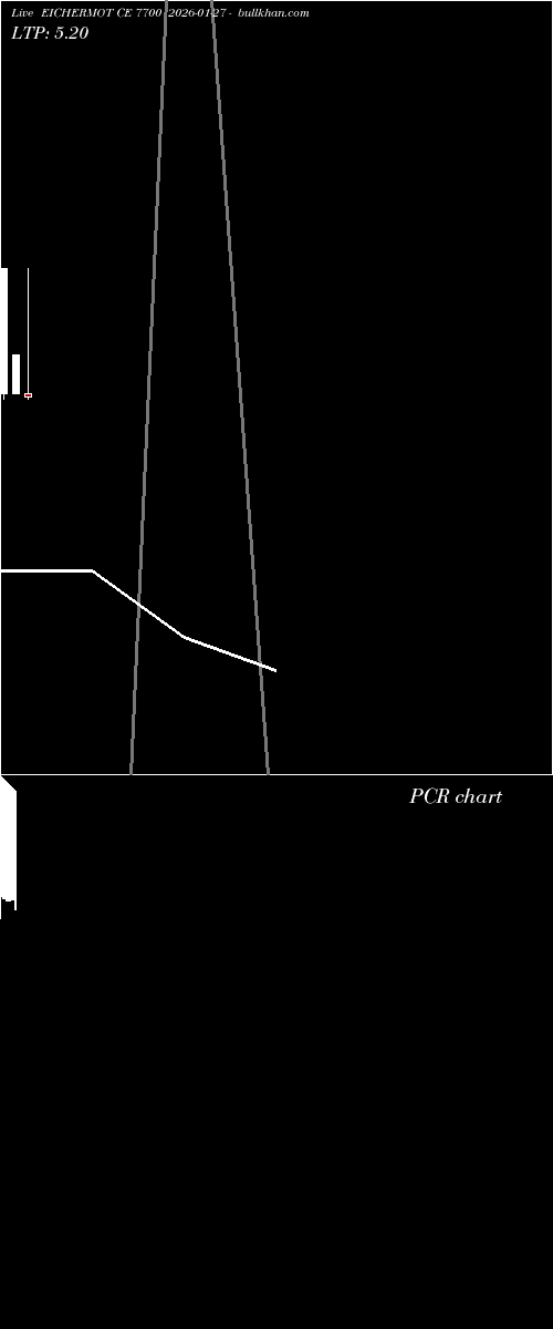  option chart EICHERMOT CE 7700 2026-01-27 