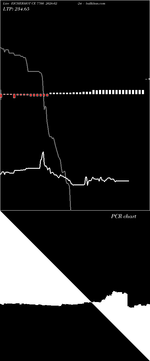  option chart EICHERMOT CE 7700 2026-02-24 