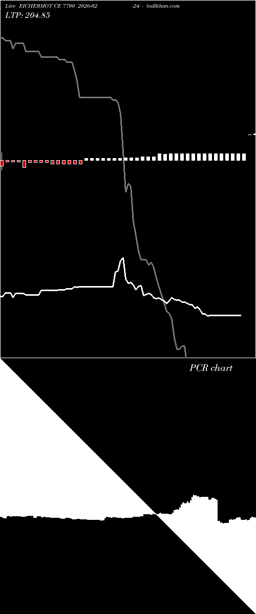  option chart EICHERMOT CE 7700 2026-02-24 