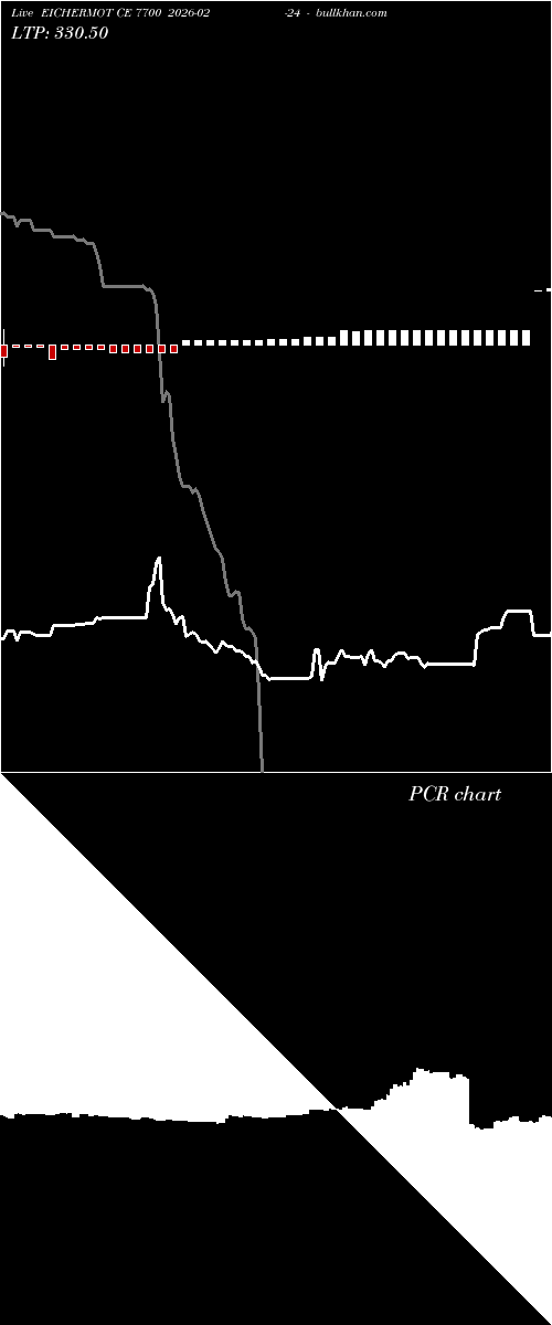  option chart EICHERMOT CE 7700 2026-02-24 
