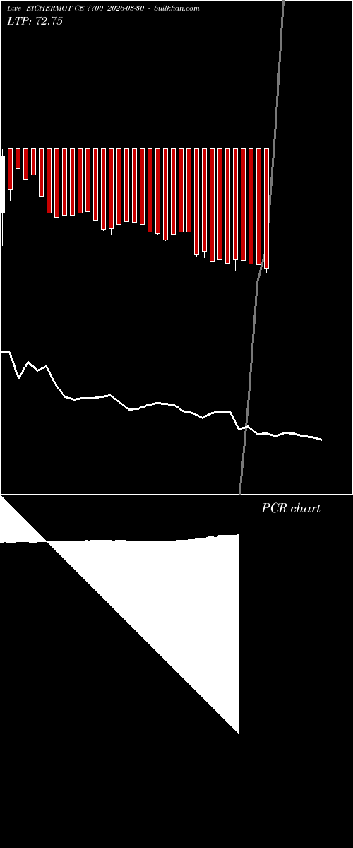  option chart EICHERMOT CE 7700 2026-03-30 