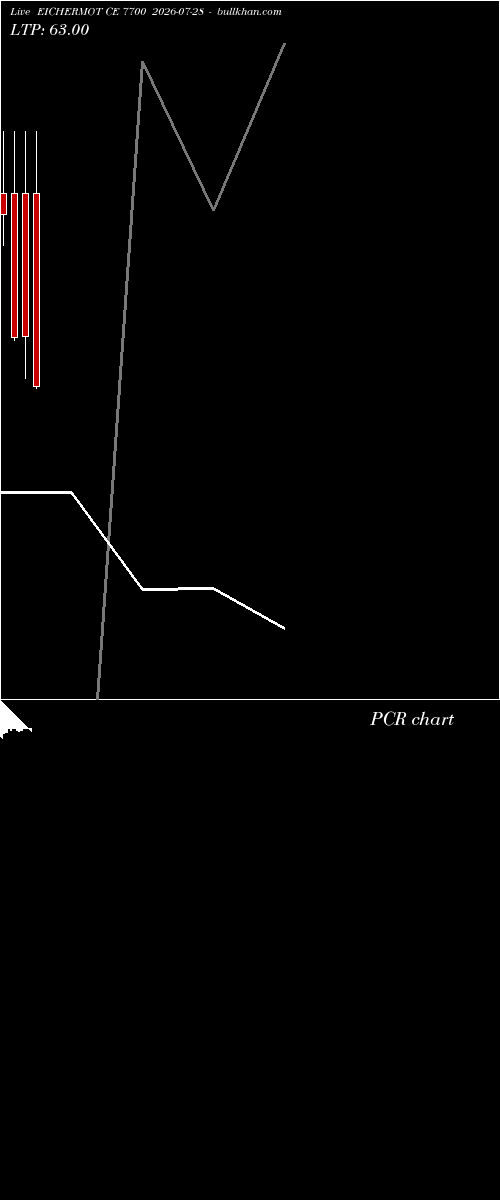  option chart EICHERMOT CE 7700 2026-07-28 
