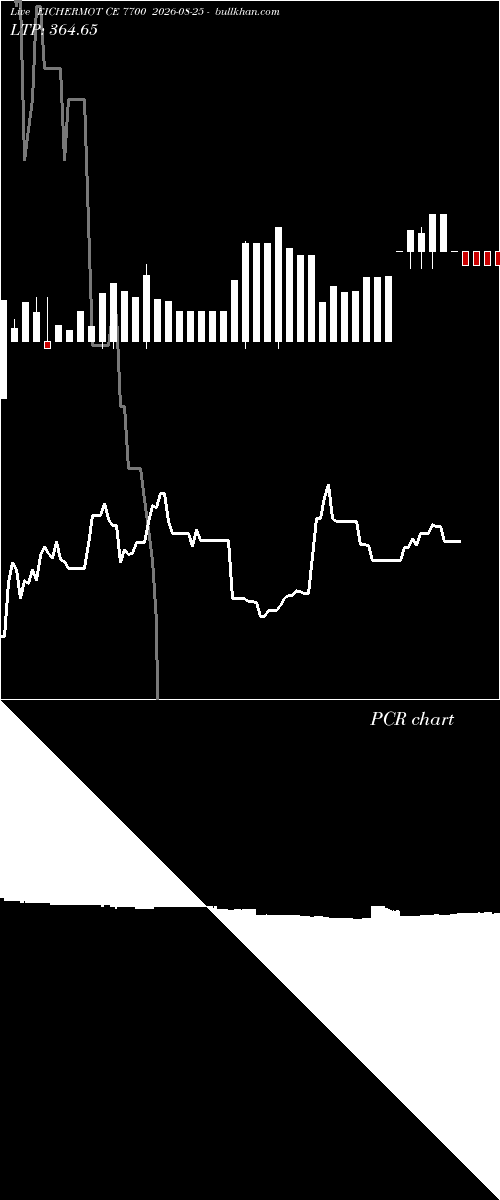  option chart EICHERMOT CE 7700 2026-08-25 