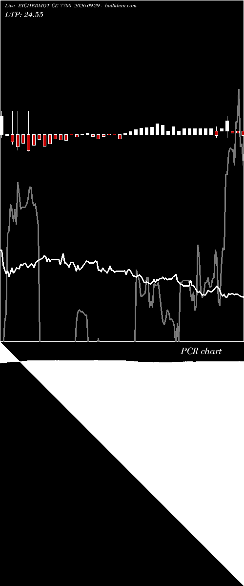  option chart EICHERMOT CE 7700 2026-09-29 