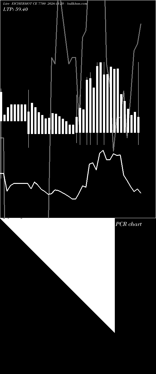  option chart EICHERMOT CE 7700 2026-11-23 