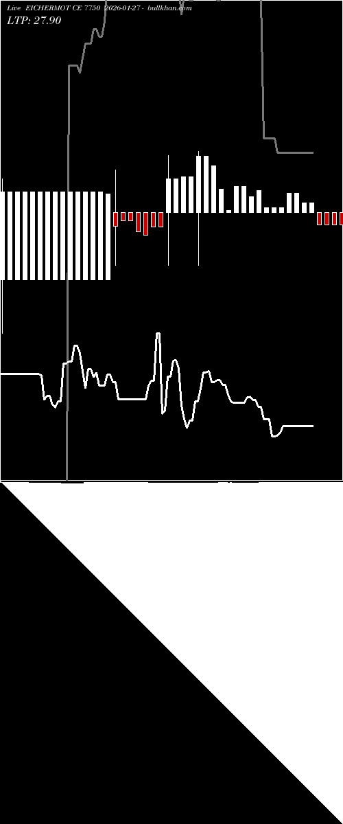  option chart EICHERMOT CE 7750 2026-01-27 