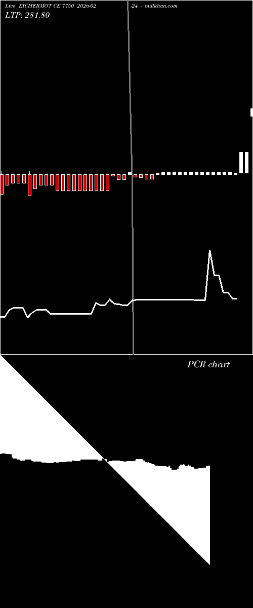  option chart EICHERMOT CE 7750 2026-02-24 