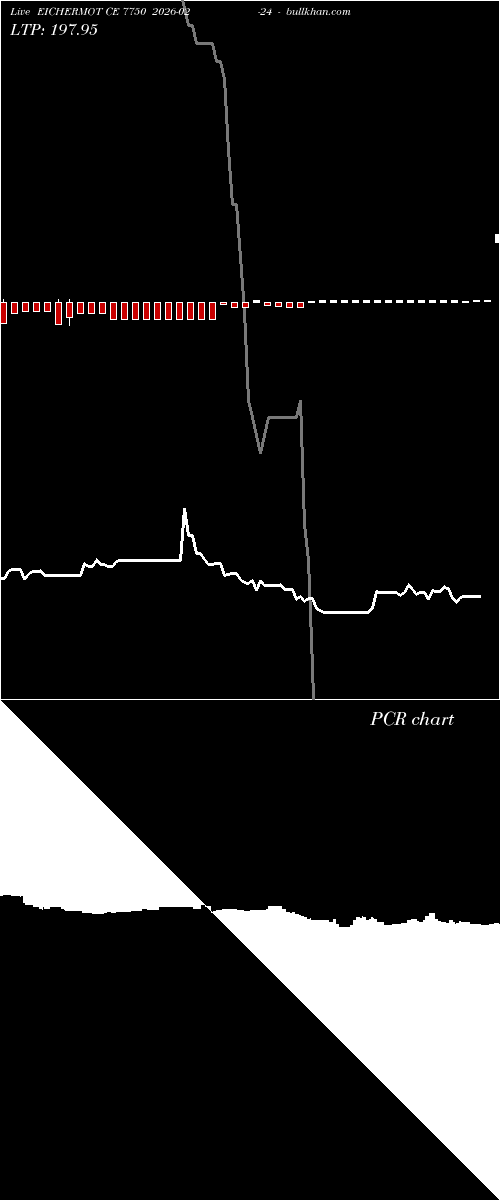  option chart EICHERMOT CE 7750 2026-02-24 