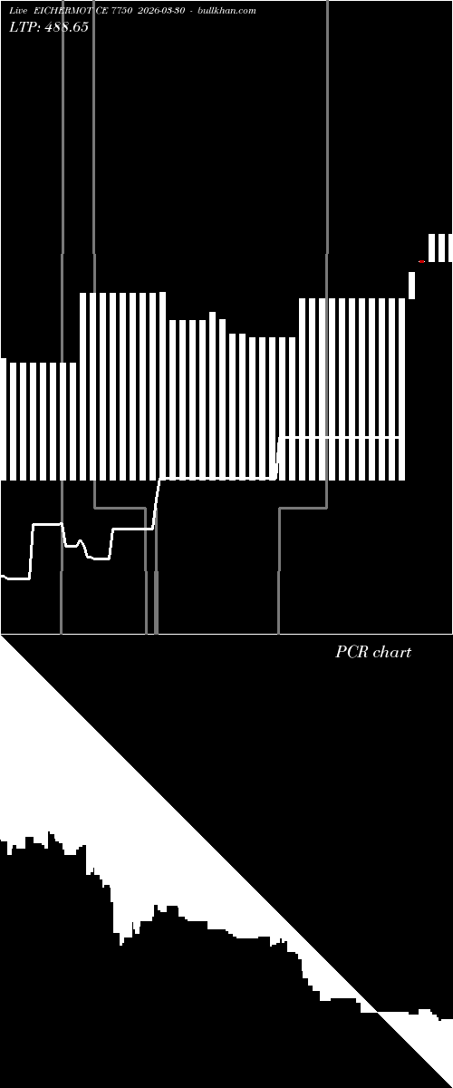  option chart EICHERMOT CE 7750 2026-03-30 