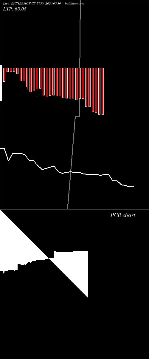  option chart EICHERMOT CE 7750 2026-03-30 