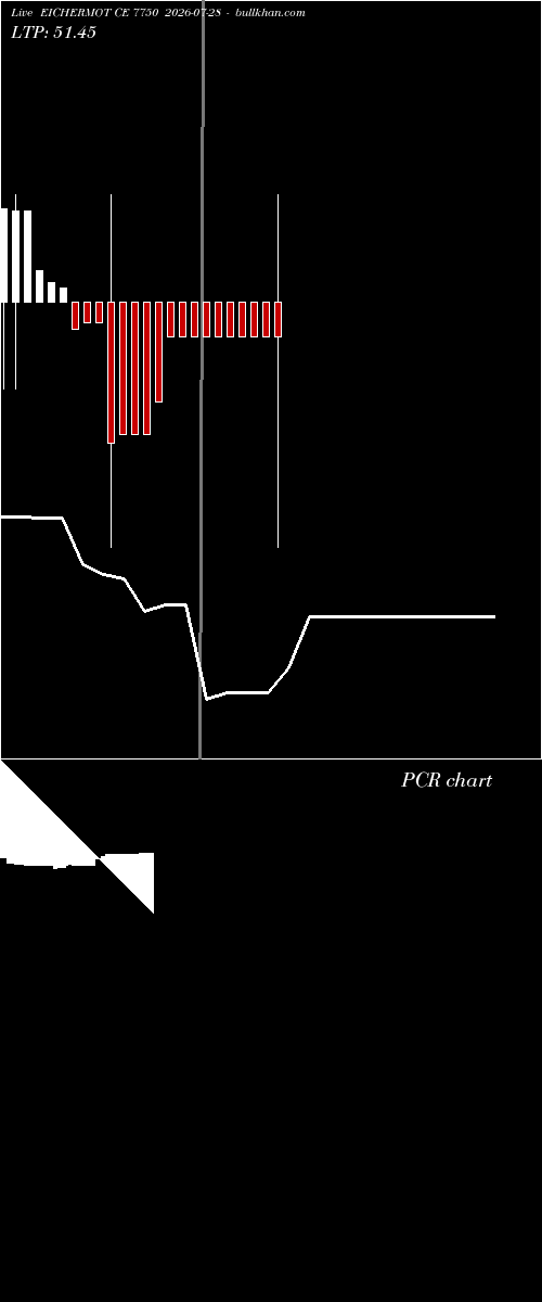  option chart EICHERMOT CE 7750 2026-07-28 