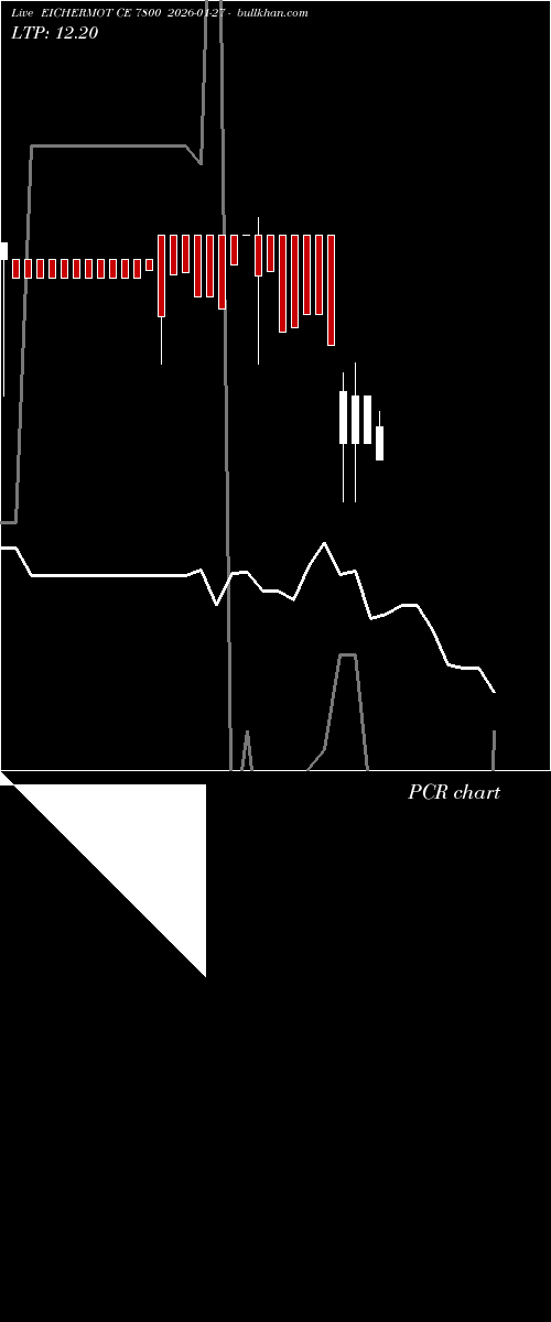  option chart EICHERMOT CE 7800 2026-01-27 