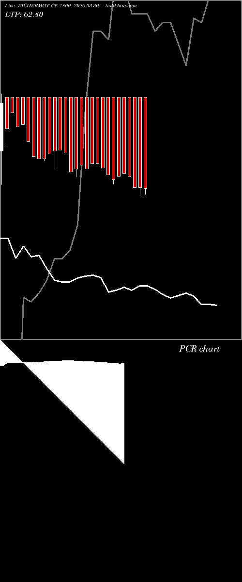  option chart EICHERMOT CE 7800 2026-03-30 