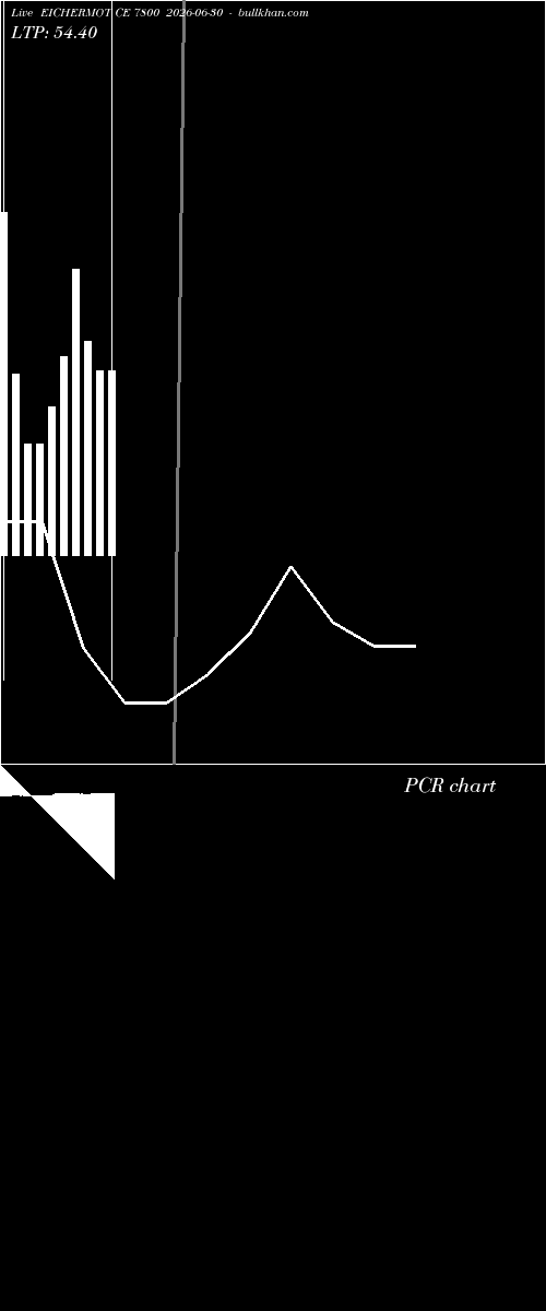  option chart EICHERMOT CE 7800 2026-06-30 