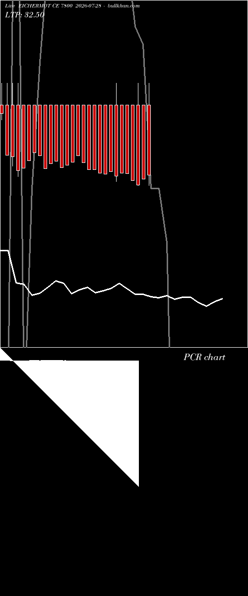  option chart EICHERMOT CE 7800 2026-07-28 