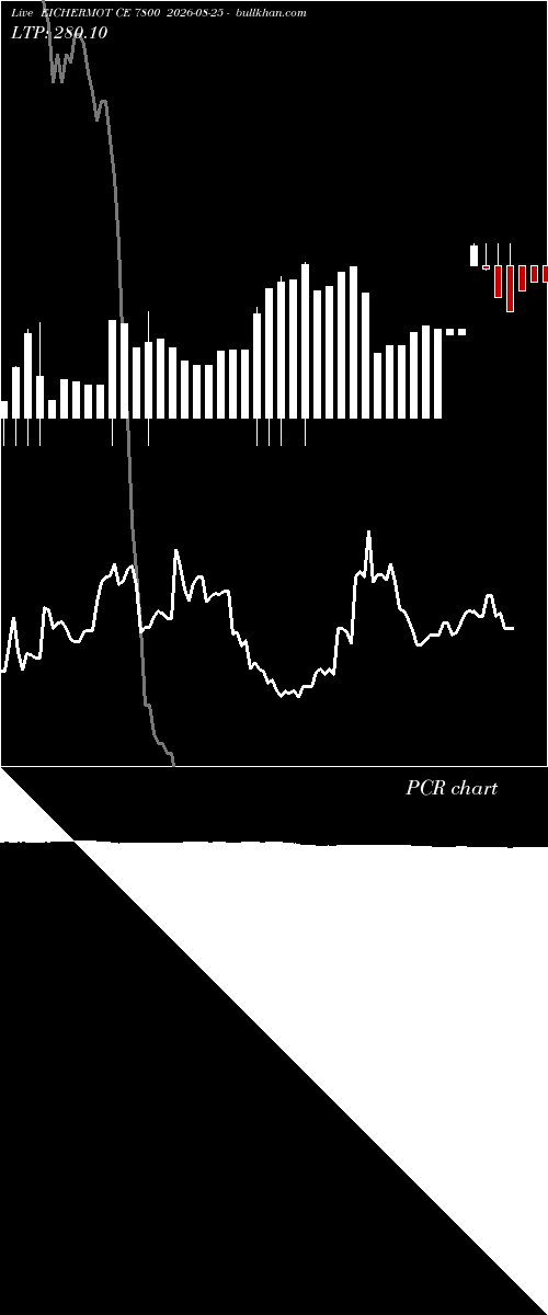  option chart EICHERMOT CE 7800 2026-08-25 