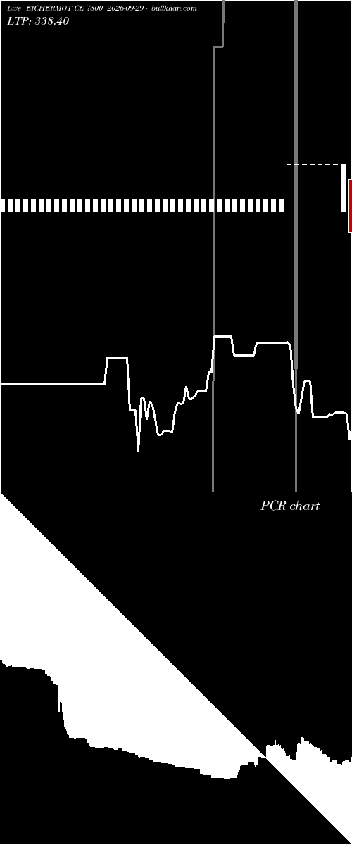  option chart EICHERMOT CE 7800 2026-09-29 