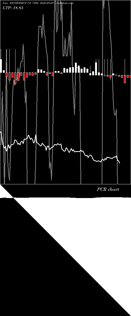  option chart EICHERMOT CE 7800 2026-09-29 