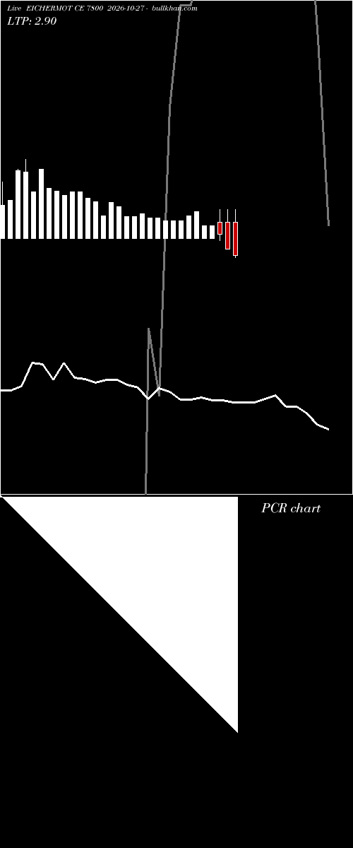  option chart EICHERMOT CE 7800 2026-10-27 