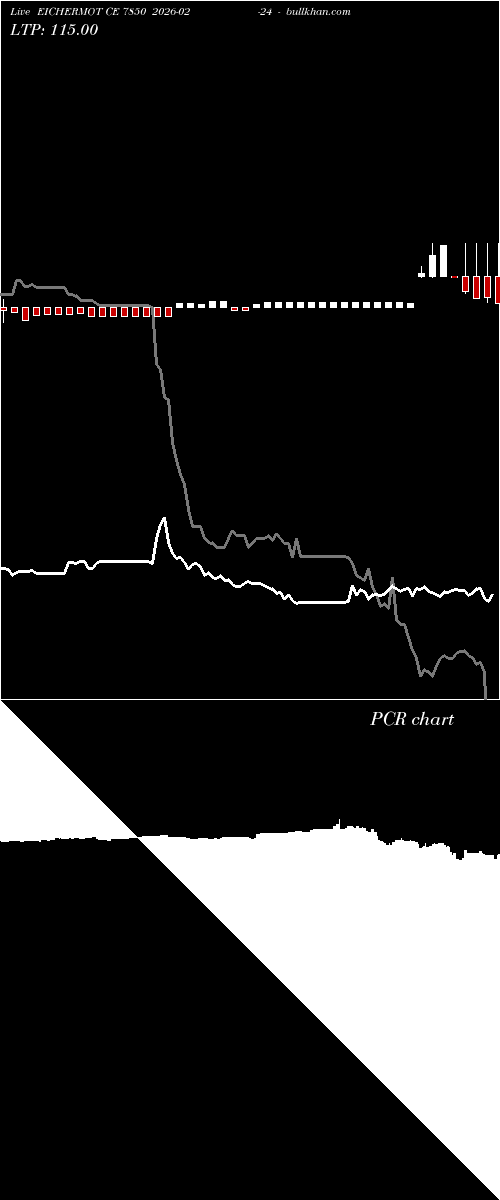  option chart EICHERMOT CE 7850 2026-02-24 