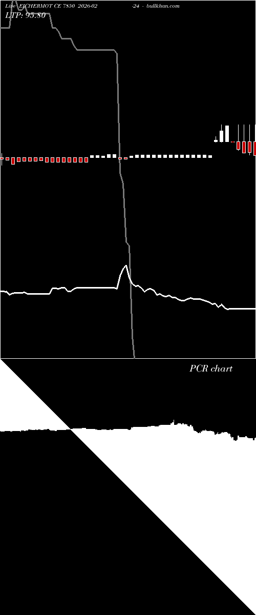  option chart EICHERMOT CE 7850 2026-02-24 
