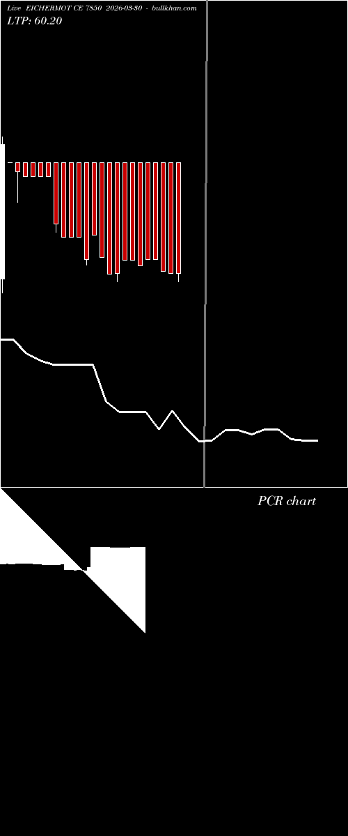  option chart EICHERMOT CE 7850 2026-03-30 