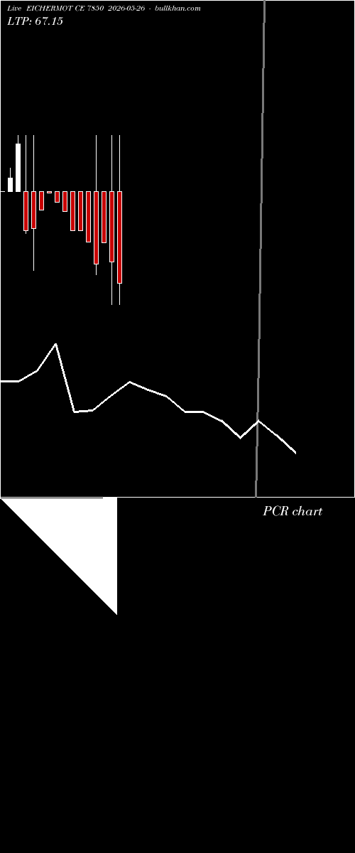  option chart EICHERMOT CE 7850 2026-05-26 