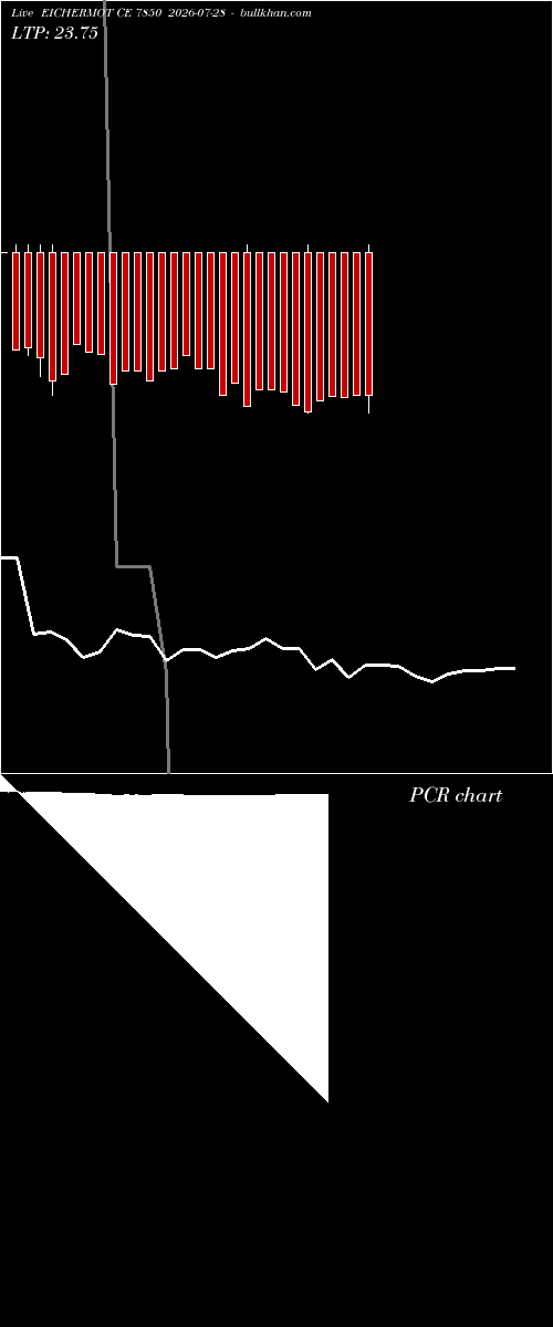  option chart EICHERMOT CE 7850 2026-07-28 