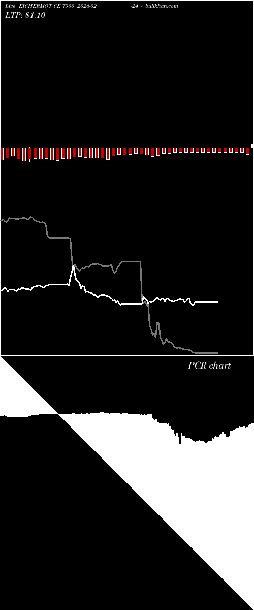  option chart EICHERMOT CE 7900 2026-02-24 