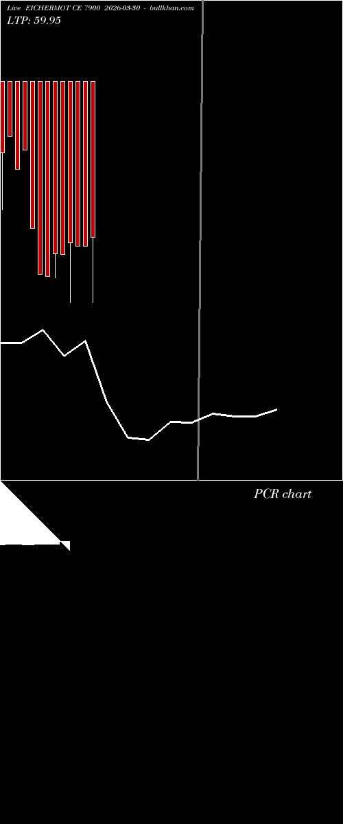  option chart EICHERMOT CE 7900 2026-03-30 