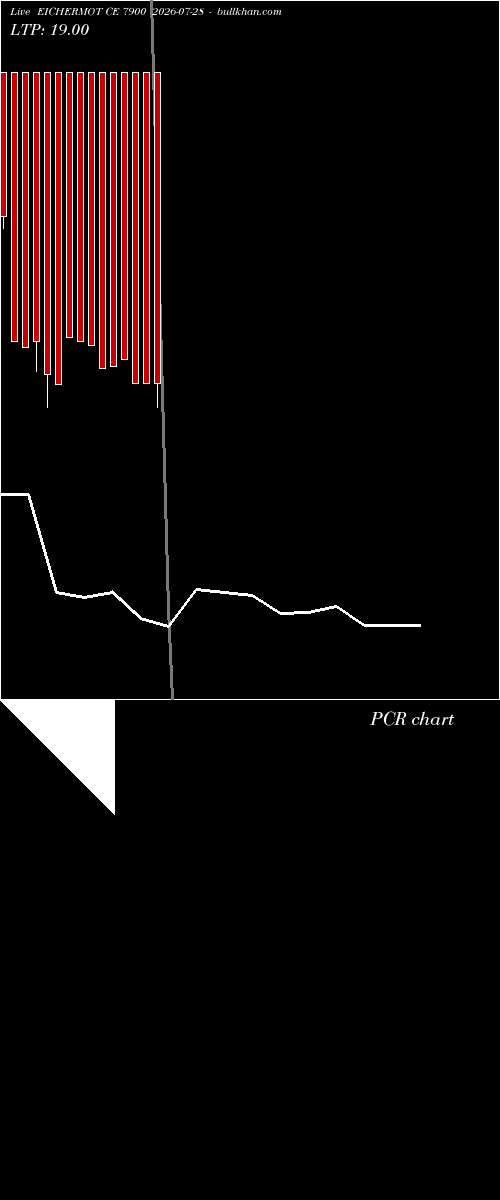  option chart EICHERMOT CE 7900 2026-07-28 