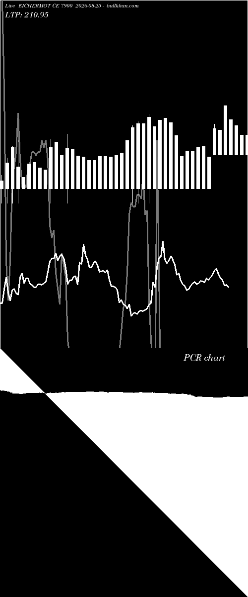  option chart EICHERMOT CE 7900 2026-08-25 