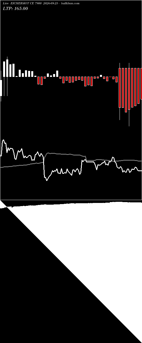  option chart EICHERMOT CE 7900 2026-08-25 