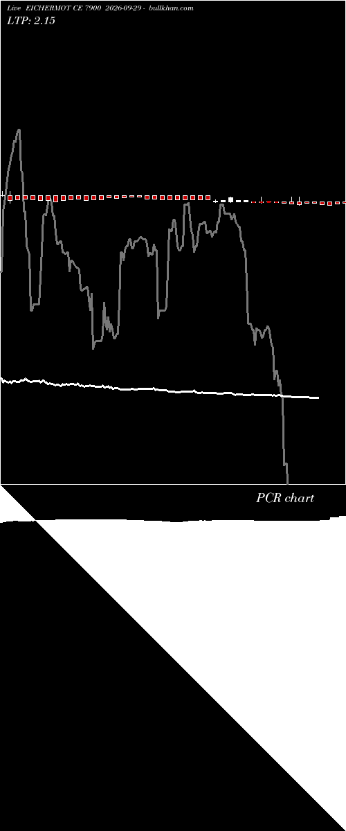  option chart EICHERMOT CE 7900 2026-09-29 