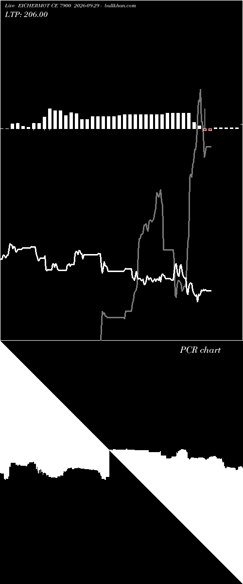  option chart EICHERMOT CE 7900 2026-09-29 