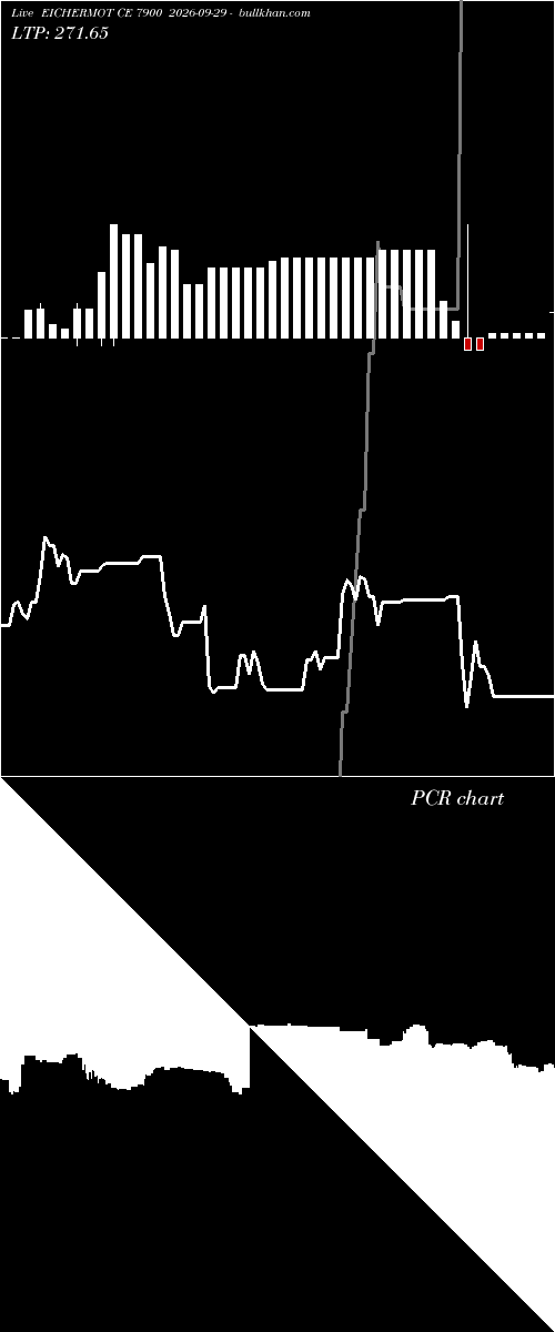  option chart EICHERMOT CE 7900 2026-09-29 