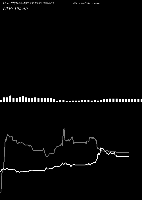  option chart EICHERMOT CE 7950 2026-02-24 