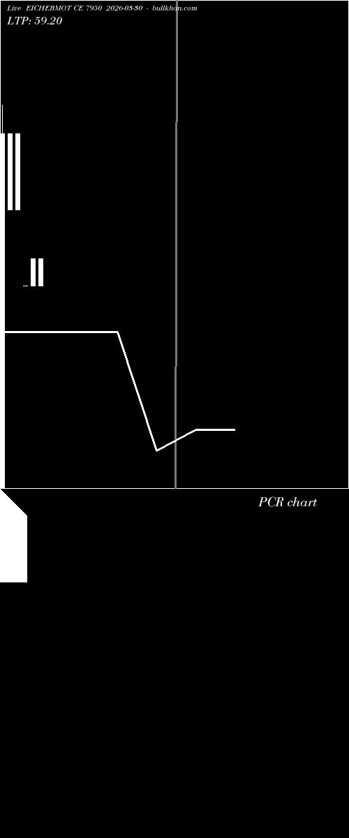  option chart EICHERMOT CE 7950 2026-03-30 
